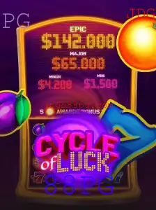CycleofLuck: O Fascinante Mundo do Jogo 88PG